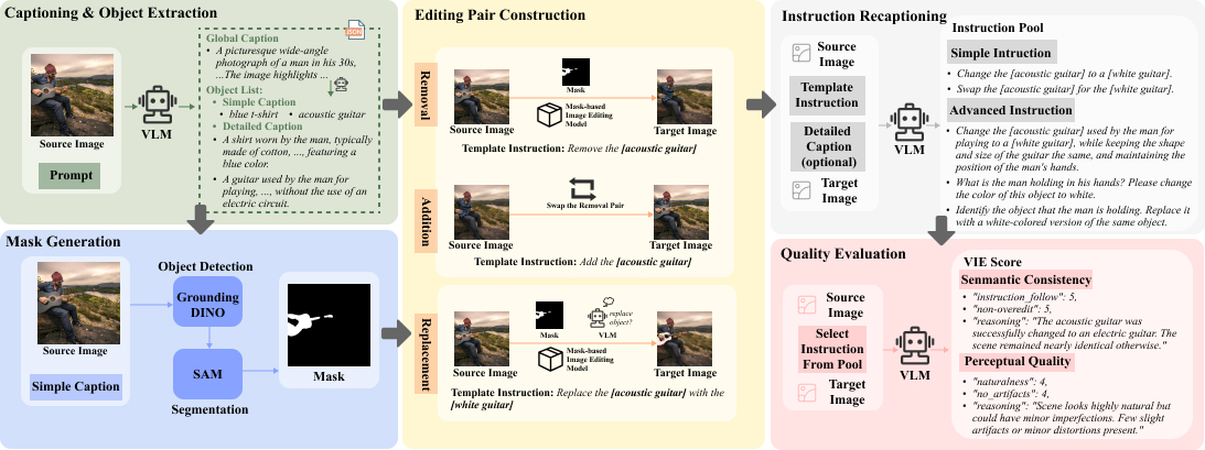 Data Construction